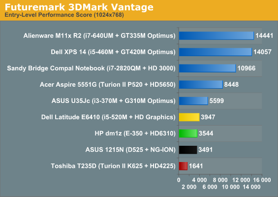 Amd radeon discount 6310 graphics driver