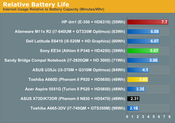 amd turion ii p540 temperature