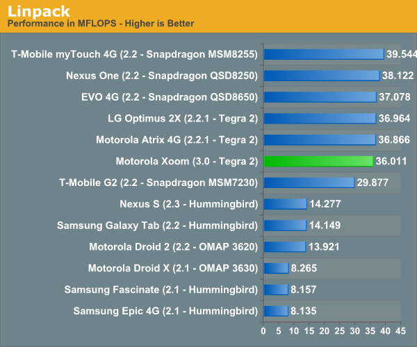 Linpack