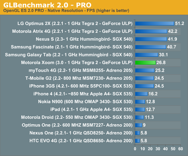 GLBenchmark 2.0 - PRO