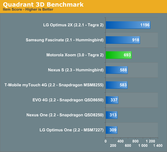 Quadrant 3D Benchmark