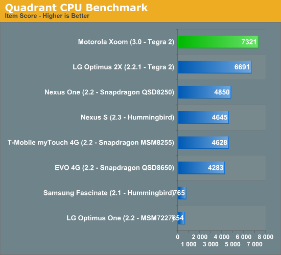 Quadrant CPU Benchmark