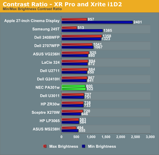 Contrast Ratio - XR Pro and Xrite i1D2