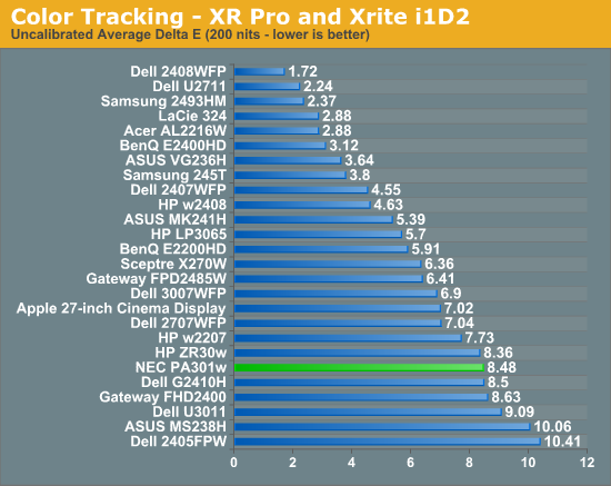 Color Tracking - XR Pro and Xrite i1D2