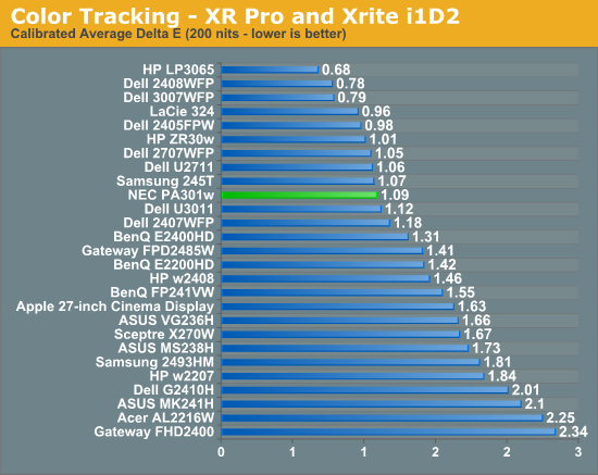 Color Tracking - XR Pro and Xrite i1D2