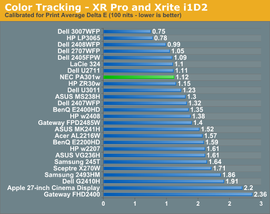 Color Tracking - XR Pro and Xrite i1D2