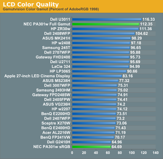 LCD Color Quality