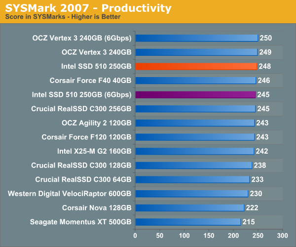SYSMark 2007 - Productivity