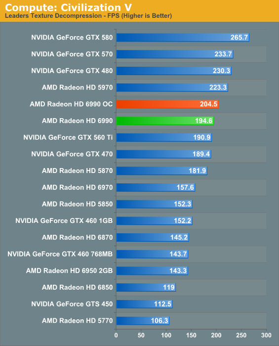 Radeon 6990 hot sale