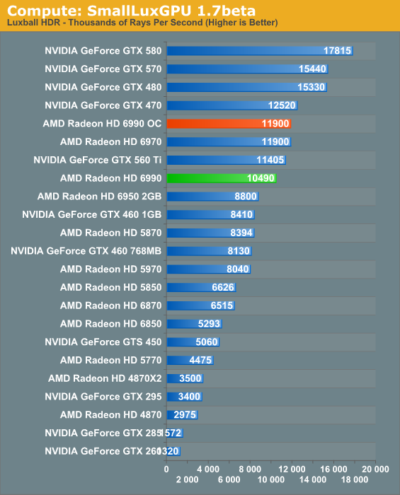 Radeon best sale hd 6990