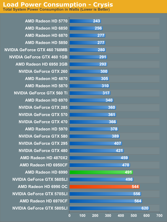GPU benchmarks: How they can misguide a GPU upgrade