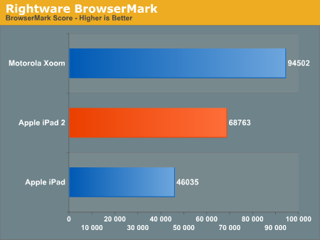 Rightware BrowserMark