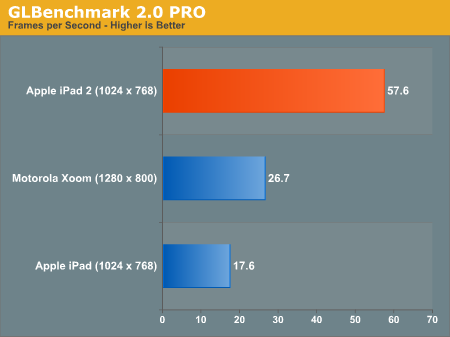 GLBenchmark 2.0 PRO