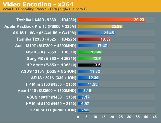 Video Encoding - x264