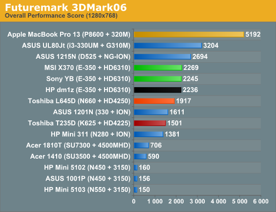 Futuremark 3DMark06