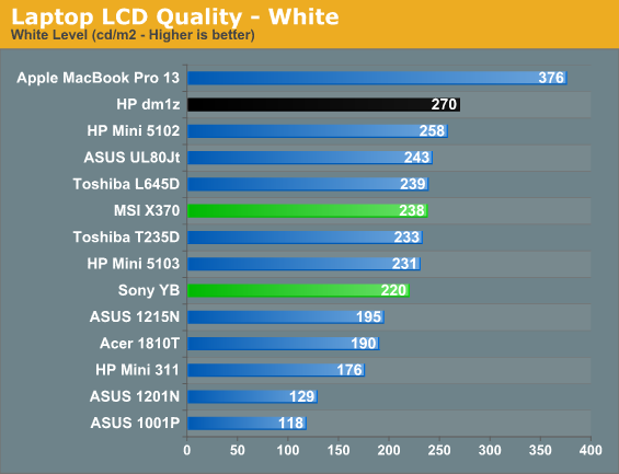 Laptop LCD Quality - White