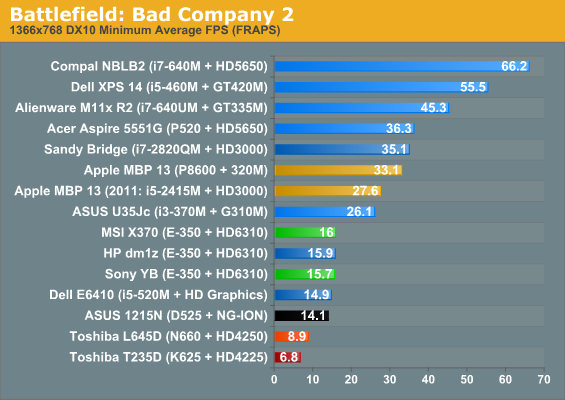 Battlefield: Bad Company 2