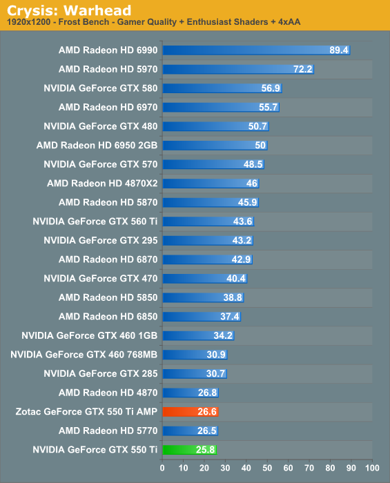 Geforce gtx clearance 550 t