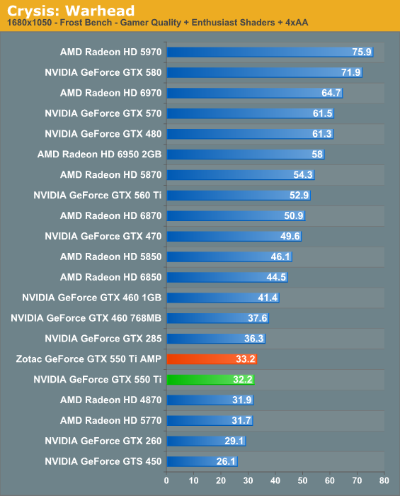 Gt 730 vs gtx 730. Линейка видеокарт NVIDIA GEFORCE GTX 700. Intel Core GTX i3 550 ti. I5 3470 GTX 1050ti.