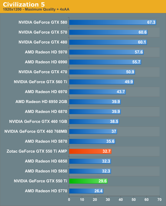 This Cheap Graphics Card Doesn't Totally Suck (Nvidia GT 740 Review) 