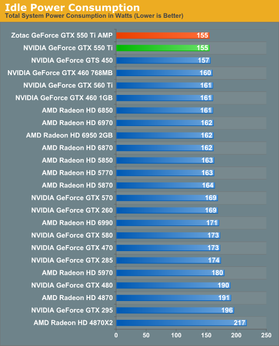 550 gtx hot sale