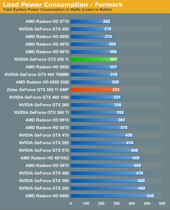 Nvidia geforce discount gtx 500 ti