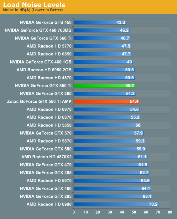 Gtx сравнение amd. ФПС видеокарт в играх 550 ti. GTX 560 игры. Какие игры потянет GTX 560. NVIDIA GEFORCE GTX уровни.