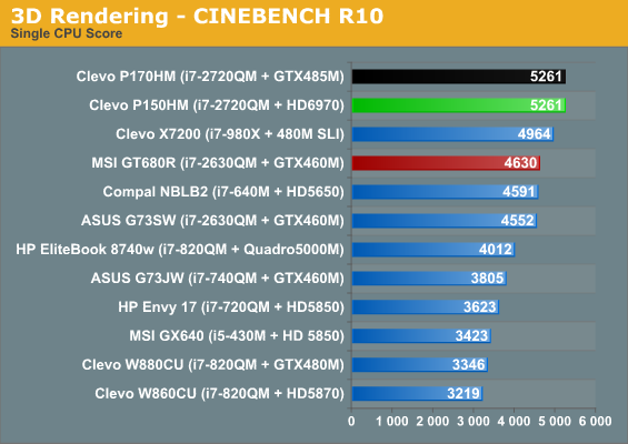 3D Rendering - CINEBENCH R10