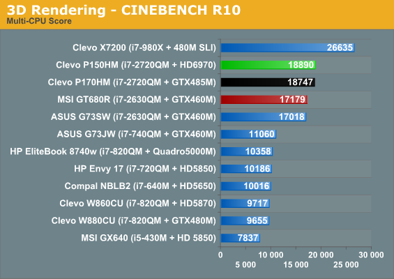 3D Rendering - CINEBENCH R10