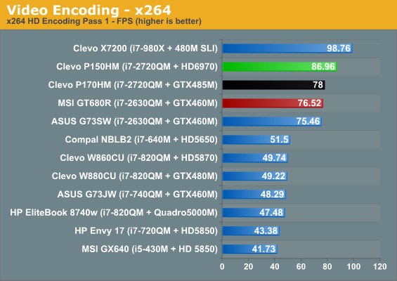 Video Encoding - x264