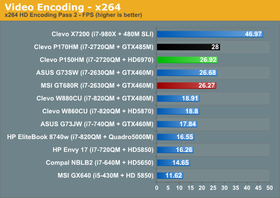 Video Encoding - x264