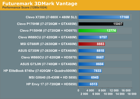 Futuremark 3DMark Vantage