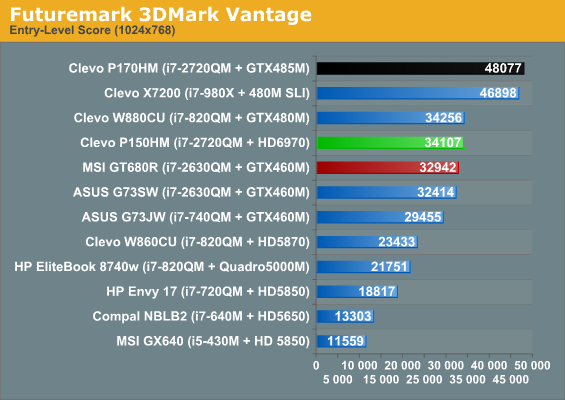 Futuremark 3DMark Vantage