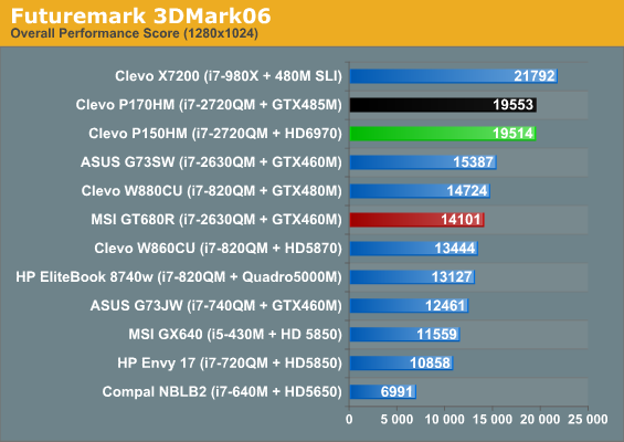 Futuremark 3DMark06