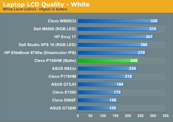 Laptop LCD Quality - White