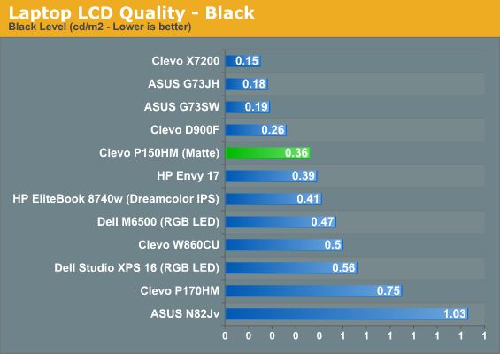 Laptop LCD Quality - Black