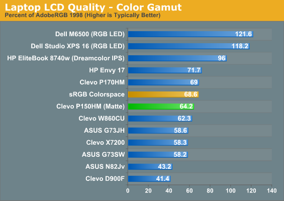 Laptop LCD Quality - Color Gamut