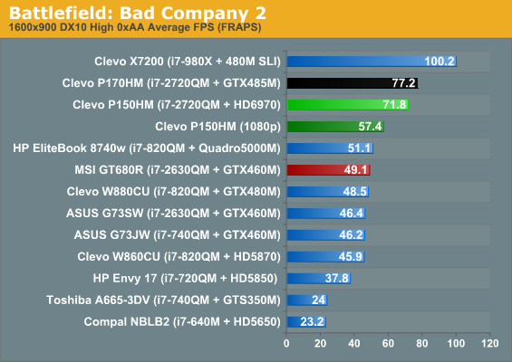 Battlefield: Bad Company 2