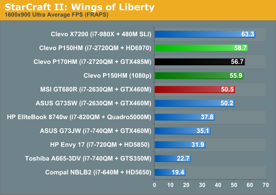 StarCraft II: Wings of Liberty