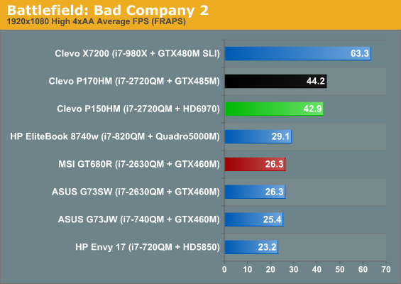 Battlefield: Bad Company 2