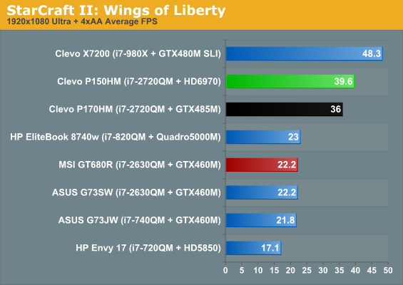 StarCraft II: Wings of Liberty