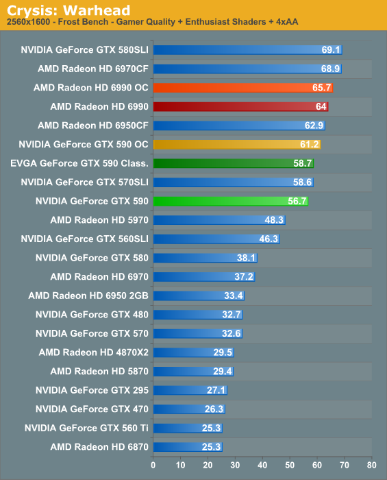 Geforce gtx online 590