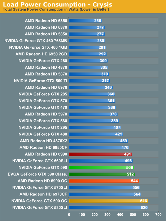 Gtx 590 dual gpu hot sale