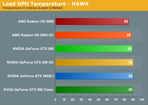 Gtx discount 590 sli