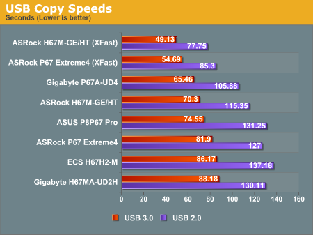 USB Copy Speeds