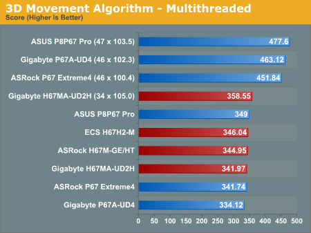 3D Movement Algorithm - Multithreaded