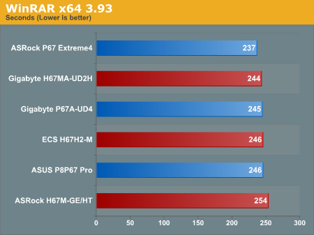 WinRAR x64 3.93