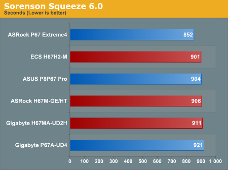 Sorenson Squeeze 6.0