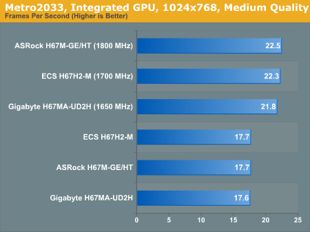 Metro2033, Integrated GPU, 1024x768, Medium Quality