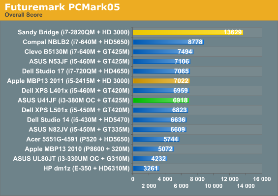 Futuremark PCMark05